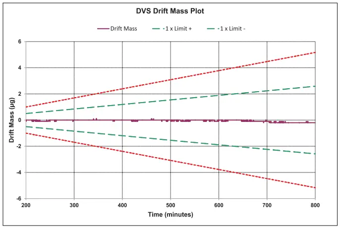 Analise Gravimetrica Sorcaodvs Endeavour Solucao Avancada Amostra De Grafico 10 (1) 673b83df86a30